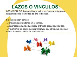 Sistemas de vínculos