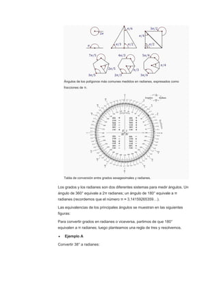 Ángulos de los polígonos más comunes medidos en radianes, expresados como
fracciones de π.
Tabla de conversión entre grados sexagesimales y radianes.
Los grados y los radianes son dos diferentes sistemas para medir ángulos. Un
ángulo de 360° equivale a 2π radianes; un ángulo de 180° equivale a π
radianes (recordemos que el número π ≈ 3,14159265359…).
Las equivalencias de los principales ángulos se muestran en las siguientes
figuras:
Para convertir grados en radianes o viceversa, partimos de que 180°
equivalen a π radianes; luego planteamos una regla de tres y resolvemos.
 Ejemplo A
Convertir 38° a radianes:
 