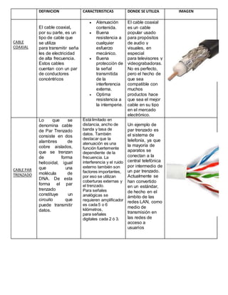Caracteristicas de los diferentes tipos de cables existentes