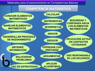 CONOCER ELEMENTOS MATEMÁTICOS MANEJAR ELEMENTOS MATEMÁTICOS DESARROLLAR PROCESOS DE RAZONAMIENTO OBTENER INFORMACIÓN SOLUCIONAR  PROBLEMAS USO DE ESTRATEGIAS CALCULAR REPRESENTAR INTERPRETAR INDUCIR DEDUCIR EXPRESAR CON PRECISIÓN ARGUMENTAR APLICAR ALGORITMOS SEGURIDAD Y  CONFIANZA HACIA LOS ELEMENTOS MATEMÁTICOS APLICACIÓN ACTIVA EN CONTEXTOS COTIDIANOS USO RESPONSABLE DE LOS RECURSOS COMPETENCIA MATEMÁTICA 