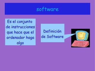 software Definición de Software Es el conjunto  de instrucciones que hace que el ordenador haga algo 