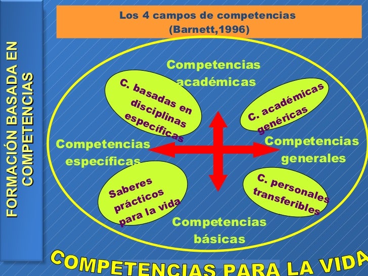 Competencias para la vida