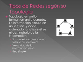  Topología en anillo:
forman un anillo cerrado.
La información circula en
un sentido y cada
ordenador analiza si él es
el destinatario de la
información.
› Si uno de los ordenadores
falla se pierde la red.
› Velocidad de la
información lenta
› Red simple.
 