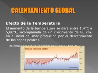 Efecto de la Temperatura
El aumento de la temperatura se dará entre 1,4°C a
5,80°C, acompañada de un crecimiento de 80 cm.
en el nivel del mar producido por el derretimiento
de las capas polares.
(se calcula que sea en un periodo de 50 años. Stern, N.)
 