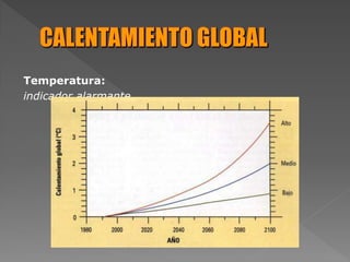 Temperatura:
indicador alarmante
 