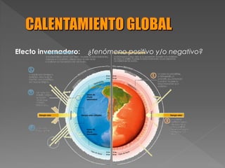 Efecto invernadero: ¿fenómeno positivo y/o negativo?
 