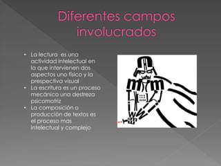 • La lectura es una
actividad intelectual en
la que intervienen dos
aspectos uno físico y la
prespectiva visual
• La escritura es un proceso
mecánico una destreza
psicomotriz
• La composición o
producción de textos es
el proceso mas
intelectual y complejo
 