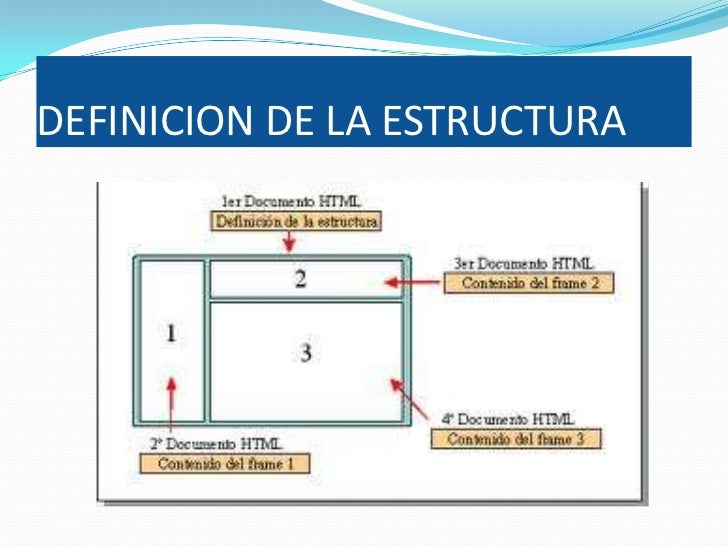 Definicion de frames
