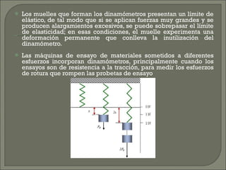<ul><li>Los muelles que forman los dinamómetros presentan un límite de elástico, de tal modo que si se aplican fuerzas muy...