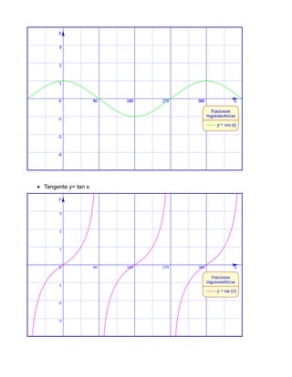 • Tangente y= tan x
 