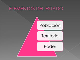 Población
Territorio
Poder