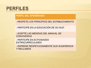 PERFILES
   PERFIL DEL APODERADO

   - RESPETE LOS PRINCIPIOS DEL ESTABLECIMIENTO

   - PARTICIPE EN LA EDUCACIÓN DE SU HIJO

   - ACEPTE LAS MEDIDAS DEL MANUAL DE
   CONVIVENCIA
   - PARTICIPE EN ACTIVIDADES
   EXTRACURRICULARES
   - EXPRESE RESPETUOSAMENTE SUS SUGERENCIA
   Y RECLAMOS
 