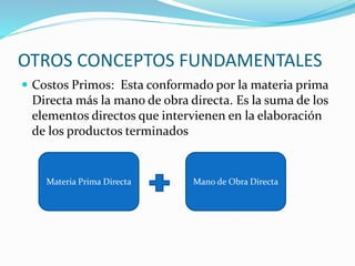 OTROS CONCEPTOS FUNDAMENTALES
 Costos Primos: Esta conformado por la materia prima
Directa más la mano de obra directa. Es la suma de los
elementos directos que intervienen en la elaboración
de los productos terminados
Materia Prima Directa Mano de Obra Directa
 