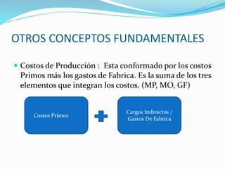 OTROS CONCEPTOS FUNDAMENTALES
 Costos de Producción : Esta conformado por los costos
Primos más los gastos de Fabrica. Es la suma de los tres
elementos que integran los costos. (MP, MO, GF)
Costos Primos
Cargos Indirectos /
Gastos De Fabrica
 