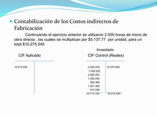  Contabilización de los Costos indirectos de
Fabricación
Continuando el ejercicio anterior se utilizaron 2.000 horas de mono de
obra directa , las cuales se multiplican por $5.137.77 por unidad, para un
total $10.275.540
Inventario
CIF Aplicado CIF Control (Reales)
10.275.540 2.525.235 10.275.540
1.526.025
2.565.252
1.265.254
565.368
1.451.365
815.256
10.713.755 10.275.540
 