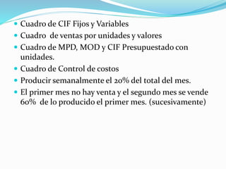  Cuadro de CIF Fijos y Variables
 Cuadro de ventas por unidades y valores
 Cuadro de MPD, MOD y CIF Presupuestado con
unidades.
 Cuadro de Control de costos
 Producir semanalmente el 20% del total del mes.
 El primer mes no hay venta y el segundo mes se vende
60% de lo producido el primer mes. (sucesivamente)
 