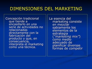 DIMENSIONES DEL MARKETING Concepción tradicional que tiende a encasillarlo en una serie de actividades no relacionadas directamente con la fabricación del producto y que, en consecuencia, interpreta el marketing como una técnica. La esencia del marketing consiste en mezclar sabiamente los elementos de la estrategia ( “marketing mix” ) como medio adecuado de planificar diversas formas de competir 