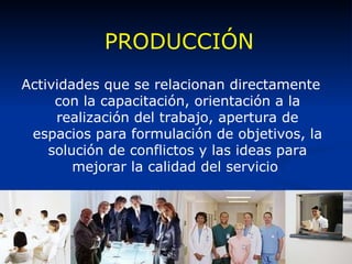 PRODUCCIÓN Actividades que se relacionan directamente con la capacitación, orientación a la realización del trabajo, apertura de espacios para formulación de objetivos, la solución de conflictos y las ideas para mejorar la calidad del servicio  