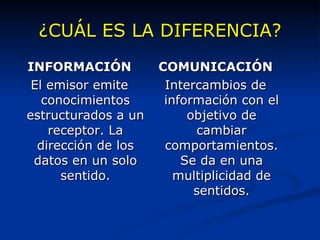 ¿CUÁL ES LA DIFERENCIA? INFORMACIÓN El emisor emite conocimientos estructurados a un receptor. La dirección de los datos en un solo sentido. COMUNICACIÓN Intercambios de información con el objetivo de cambiar comportamientos. Se da en una multiplicidad de sentidos. 
