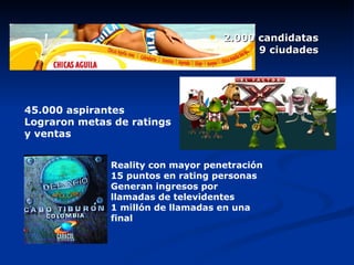 2.000 candidatas 9 ciudades 45.000 aspirantes Lograron metas de ratings  y ventas Reality con mayor penetración 15 puntos en rating personas Generan ingresos por llamadas de televidentes 1 millón de llamadas en una final 