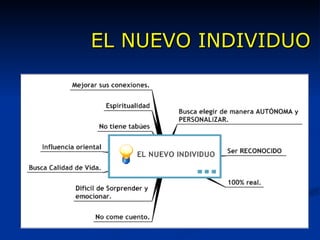 EL NUEVO INDIVIDUO 