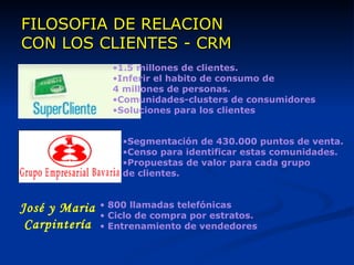 FILOSOFIA DE RELACION  CON LOS CLIENTES - CRM 1.5 millones de clientes. Inferir el habito de consumo de  4 millones de personas. Comunidades-clusters de consumidores Soluciones para los clientes Segmentación de 430.000 puntos de venta. Censo para identificar estas comunidades. Propuestas de valor para cada grupo  de clientes. José y Maria Carpintería 800 llamadas telefónicas Ciclo de compra por estratos. Entrenamiento de vendedores 