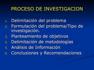 PROCESO DE INVESTIGACION Delimitación del problema Formulación del problema/Tipo de investigación. Planteamiento de objetivos Delimitación de metodologías Análisis de Información Conclusiones y Recomendaciones 