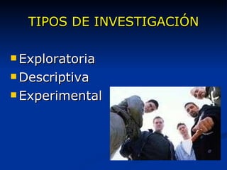 TIPOS DE INVESTIGACIÓN Exploratoria Descriptiva Experimental 