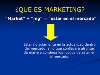 “ Market” + “ing” = “estar en el mercado” ¿QUE ES MARKETING? Estar no solamente en la actualidad dentro del mercado, sino que conlleva a afrontar de manera continúa los juegos de estar en el mercado. 