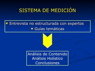 SISTEMA DE MEDICIÓN Entrevista no estructurada con expertos Guías temáticas Análisis de Contenido Análisis Holístico Conclusiones 