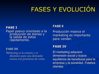 FASES Y EVOLUCIÓN FASE I Papel pasivo orientado a la producción de bienes y la salida de estos rápidamente. FASE III Marketing es la esencia y es dinámico para una demanda escasa con promesas de venta. FASE II Producción masiva el marketing es importante para vender. FASE IV El marketing adquiere dimensión social y busca equilibrios de beneficios para la empresa y la sociedad. Fideliza clientes. 
