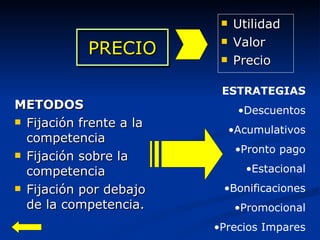PRECIO Utilidad Valor Precio METODOS Fijación frente a la competencia Fijación sobre la competencia Fijación por debajo de la competencia. ESTRATEGIAS Descuentos Acumulativos Pronto pago Estacional Bonificaciones Promocional Precios Impares 