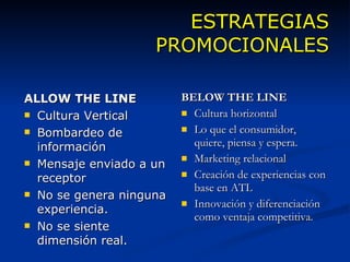 ESTRATEGIAS PROMOCIONALES BELOW THE LINE Cultura horizontal Lo que el consumidor, quiere, piensa y espera. Marketing relacional Creación de experiencias con base en ATL Innovación y diferenciación como ventaja competitiva. ALLOW THE LINE Cultura Vertical Bombardeo de información Mensaje enviado a un receptor No se genera ninguna experiencia. No se siente dimensión real. 