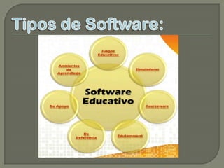 Definicion de software