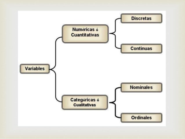 Definicion de variable y clasificacion