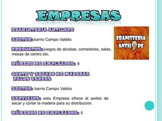 empresasEBANINTERIA ANTILOPESECTOR:barrio Campo ValdésPRODUCTOS:juegos de alcobas, comedores, salas, mesas de centro etc.NÚMERO DE EMPLEADOS: 8CORTE Y SECADO DE MADERAS PALOS VERDESSECTOR: barrio Campo ValdésSERVICIOS:esta Empresa ofrece el serbio de secar y cortar la madera para su distribución. NÚMEROS DE EMPLEADOS: 5