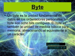 Byte Un byte es la unidad fundamental de datos en los ordenadores personales, un byte son ocho bits contiguos. El byte es también la unidad de medida básica para memoria, almacenando el equivalente a un carácter.  Computadora Capacidades de almacenamiento 
