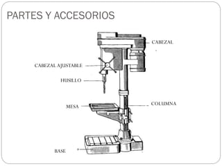 TALADRO