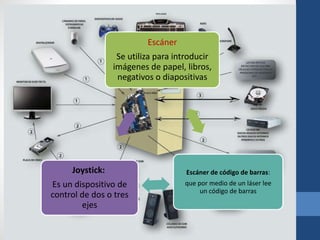Escáner
Se utiliza para introducir
imágenes de papel, libros,
negativos o diapositivas
Escáner de código de barras:
que por medio de un láser lee
un código de barras
Joystick:
Es un dispositivo de
control de dos o tres
ejes
 