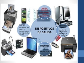 DISPOSITIVOS
DE SALIDA
Monitor
(monitor)
es un aparato
de los
llamados CTR
Impresora
(printer)
vacían la
información
contenida en
la memoria
PARLANTES
Y
PROYECTOR
PLOTTER
Se utilizan en
diversos
campos: cienc
ias, ingeniería,
diseño
 