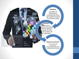 Hardware
Son todos los
dispositivos y
componentes físicos
que realizan las tareas
de entrada y salida
Software
Estos son los
programas informáticos
que hacen posible la
realización de tareas
específicas dentro de
un computador
Dispositivos periféricos
son una serie de
accesorios y
componentes destinados
a aumentar los recursos
 