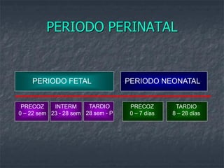PERIODO PERINATAL


    PERIODO FETAL                   PERIODO NEONATAL


 PRECOZ     INTERM      TARDIO       PRECOZ        TARDIO
0 – 22 sem 23 - 28 sem 28 sem - P    0 – 7 días   8 – 28 días
 