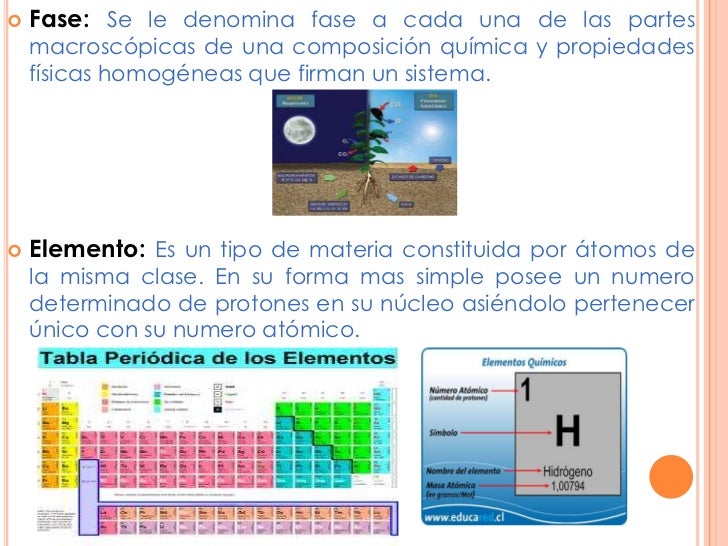 Definiciones básicas de Quimica