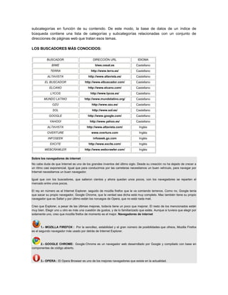 subcategorías en función de su contenido. De este modo, la base de datos de un índice de
búsqueda contiene una lista de categorías y subcategorías relacionadas con un conjunto de
direcciones de páginas web que tratan esos temas.

LOS BUSCADORES MÁS CONOCIDOS:

           BUSCADOR                           DIRECCIÓN URL                     IDIOMA
              BIWE                             biwe.cesat.es                  Castellano
              TERRA                         http://www.terra.es/              Castellano
           ALTAVISTA                      http://www.altavista.es/            Castellano
         EL BUSCADOR                    http://www.elbuscador.com/            Castellano
             ELCANO                       http://www.elcano.com/              Castellano
              LYCOS                         http://www.lycos.es/              Castellano
         MUNDO LATINO                  http://www.mundolatino.org/            Castellano
               OZÚ                           http://www.ozu.es/               Castellano
               SOL                           http://www.sol.es/               Castellano
            GOOGLE                        http://www.google.com/              Castellano
             YAHOO!                        http://www.yahoo.es/               Castellano
           ALTAVISTA                     http://www.altavista.com/              Inglés
           OVERTURE                          www.overture.com                   Inglés
            INFOSEEK                          infoseek.go.com                   Inglés
             EXCITE                       http://www.excite.com/                Inglés
         WEBCRAWLER                    http://www.webcrawler.com/               Inglés

Sobre los navegadores de internet
No cabe duda de que Internet es uno de los grandes inventos del último siglo. Desde su creación no ha dejado de crecer a
un ritmo casi exponencial. Igual que para conducirnos por las carreteras necesitamos un buen vehículo, para navegar por
Internet necesitamos un buen navegador.

Igual que con los buscadores, que salieron cientos y ahora quedan unos pocos, con los navegadores se reparten el
mercado entre unos pocos.

El rey en número es el Internet Explorer, seguido de mozilla firefox que le va comiendo terrenos. Como no, Google tenía
que sacar su propio navegador, Google Chrome, que la verdad sea dicha está muy completo. Mac también tiene su propio
navegador que es Safari y por último están los noruegos de Opera, que no está nada mail.

Creo que Explorer, a pesar de las últimas mejoras, todavía tiene un poco que mejorar. El resto de los mencionados están
muy bien. Elegir uno u otro es más una cuestión de gustos, y de lo familiarizado que estés. Aunque si tuviera que elegir por
solamente uno, creo que mozilla firefox de momento es el mejor. Navegadores de internet



       1.- MOZILLA FIREFOX : Por la sencillez, estabilidad y el gran número de posibilidades que ofrece, Mozilla Firefox
es el segundo navegador más usado por detrás de Internet Explorer.



     2.- GOOGLE CHROME: Google Chrome es un navegador web desarrollado por Google y compilado con base en
componentes de código abierto.



      3.- OPERA : El Opera Browser es uno de los mejores navegadores que existe en la actualidad.
 