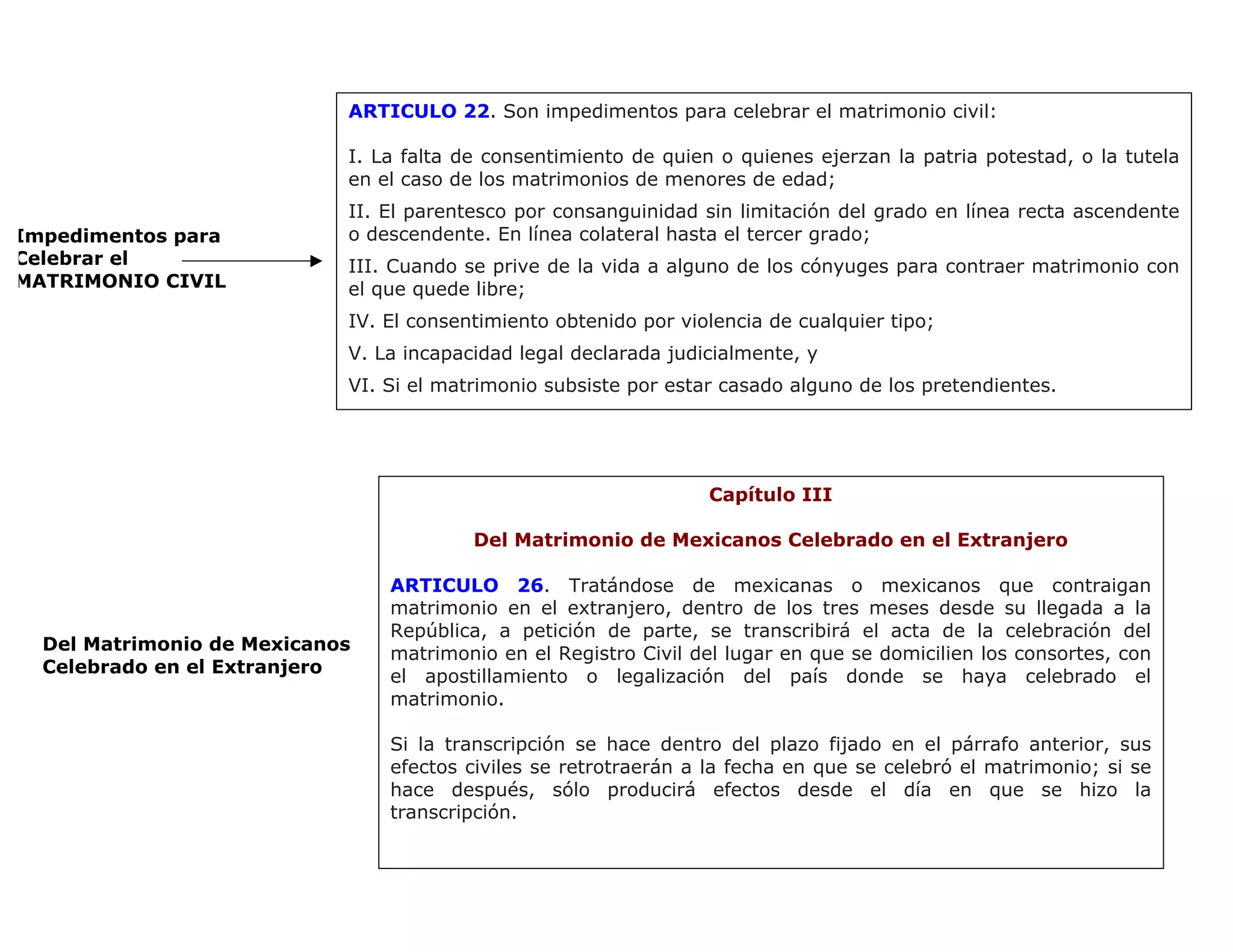 Definiciones con fundamento en el código familiar del estado | PPT