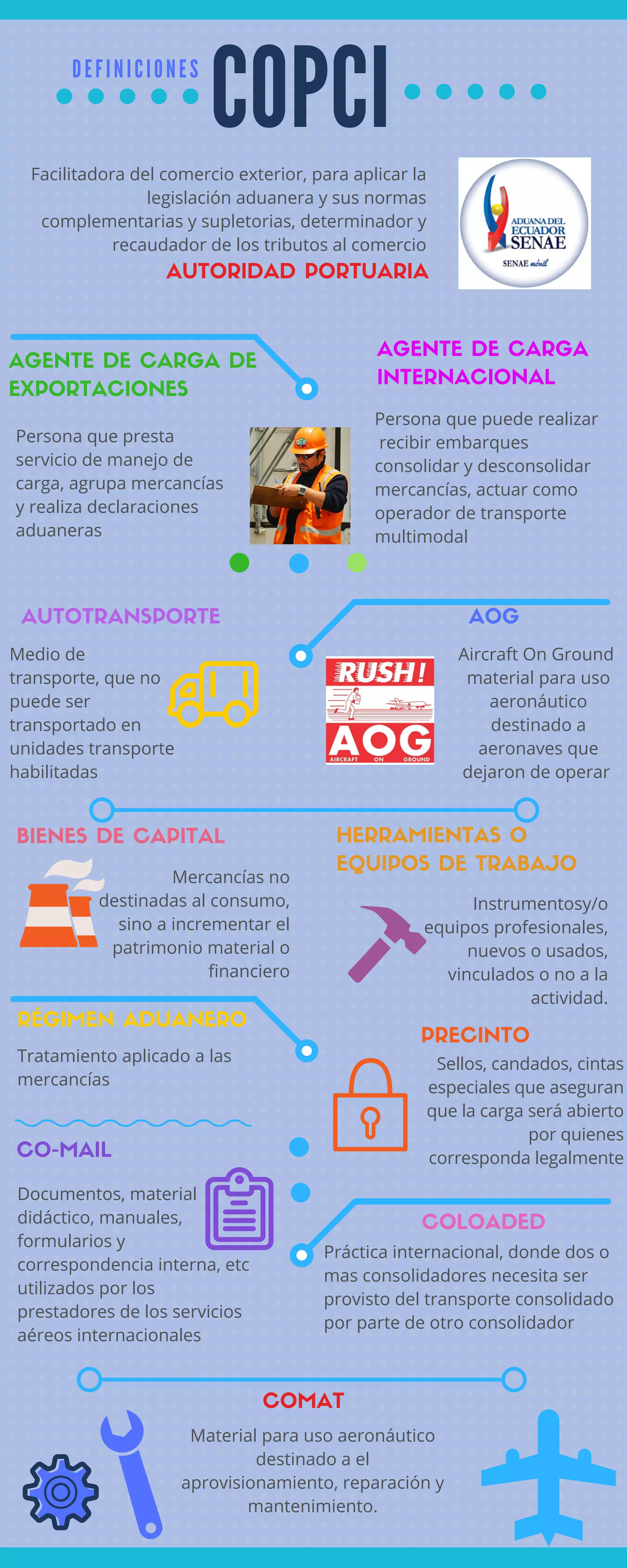 Definiciones COPCI | PDF
