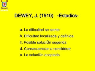 DEWEY, J. (1910)  -Estadios- . La dificultad se siente . Dificultad localizada y definida . Posible solución sugerida . Consecuencias a considerar . La solución aceptada 