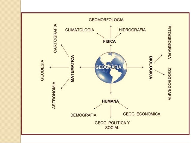 Definiciones de geografía