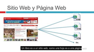 Usuarios (Calificación LA)Experto9,5%Avanzado11. Desarrolla y crea páginas Web.12. Sube Podcasts.13. Sindica contenidos.14. Actualiza Softwares.35,9%Medio7.   Baja y sube fotos y música.8.   Compra y vende.9.   Paga servicios.10. Utiliza voz sobre IP.27,6%Básico3. Está suscrito a sitios Web.4. Chatea.5. Realiza transacciones.6. Consulta saldos .27,8%1. Envía email.2. Utiliza buscadores de Internet.Fuente: Tendencias Digitales