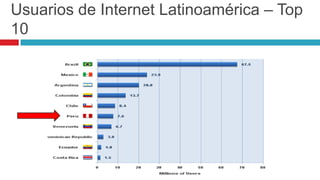 Usuarios de Internetwww.internetworldstats.com(estadísticas 30 Sep. 2009)